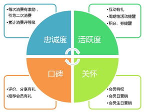 餐飲業突圍 五種營銷方案助力生意翻倍