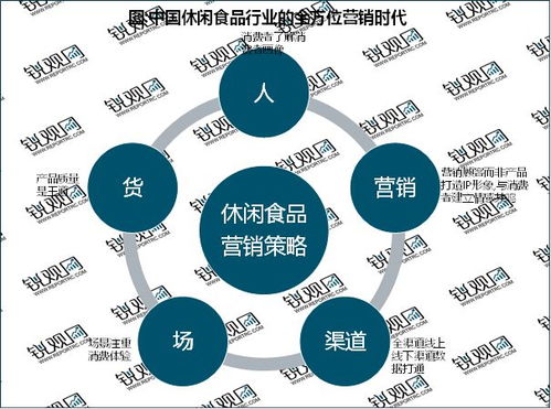 2023休閑食品行業 電商驅動渠道變革，市場前景廣闊
